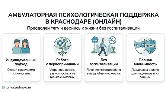 Инфографика об амбулаторной психологической поддержке онлайн в Кропоткине. 4 ключевых преимущества: индивидуальный подход, работа с первопричинами, без госпитализации, полная анонимность.